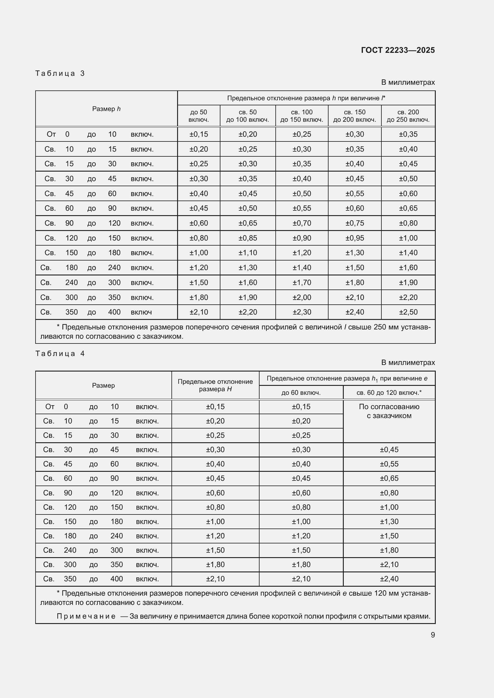 Страница 13 ГОСТ 22233-2025
