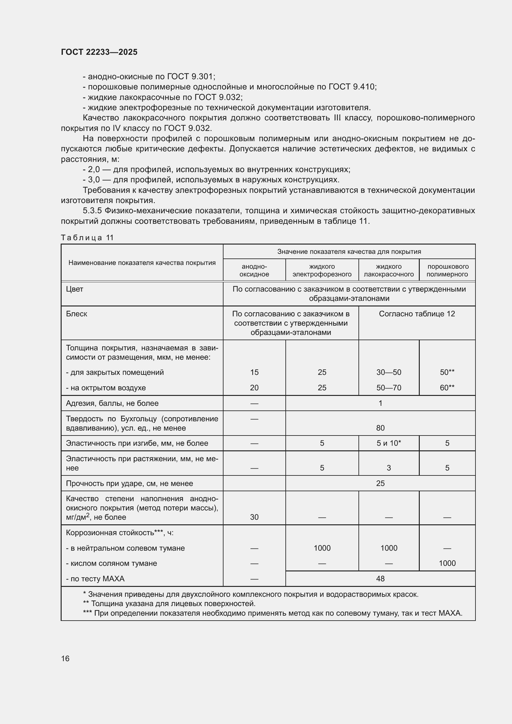 Страница 20 ГОСТ 22233-2025