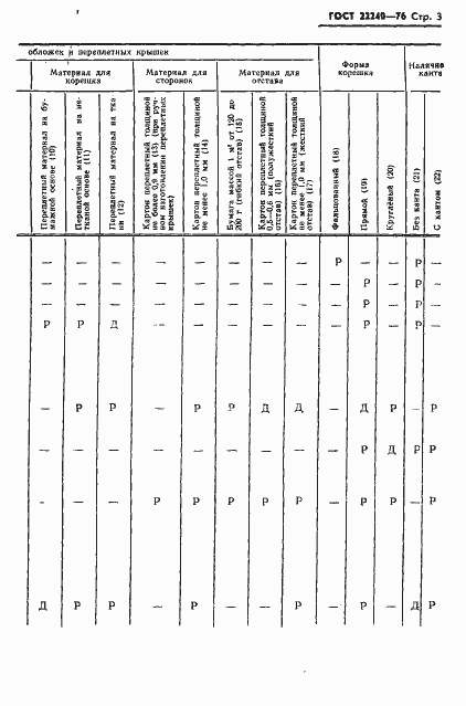 Страница 5 ГОСТ 22240-76