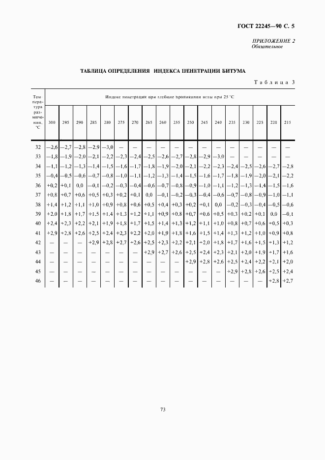 Страница 5 ГОСТ 22245-90