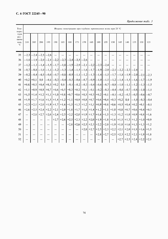 Страница 6 ГОСТ 22245-90