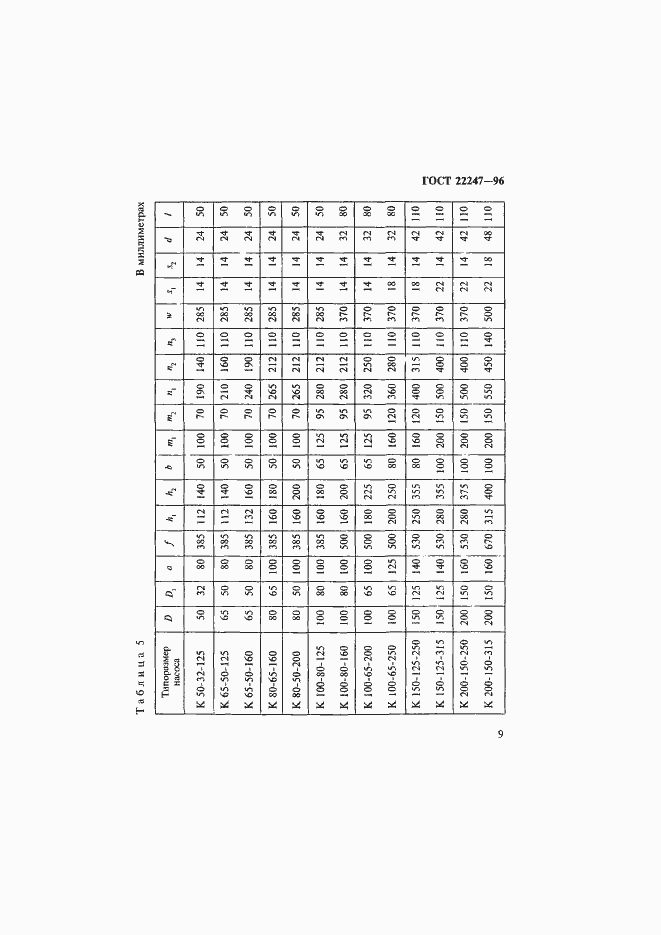Страница 12 ГОСТ 22247-96