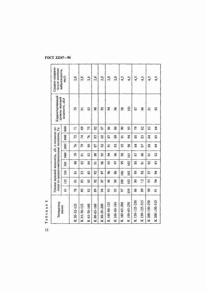 Страница 15 ГОСТ 22247-96