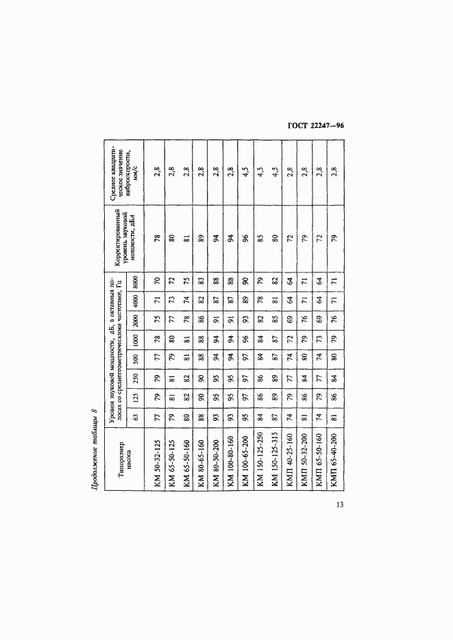 Страница 16 ГОСТ 22247-96