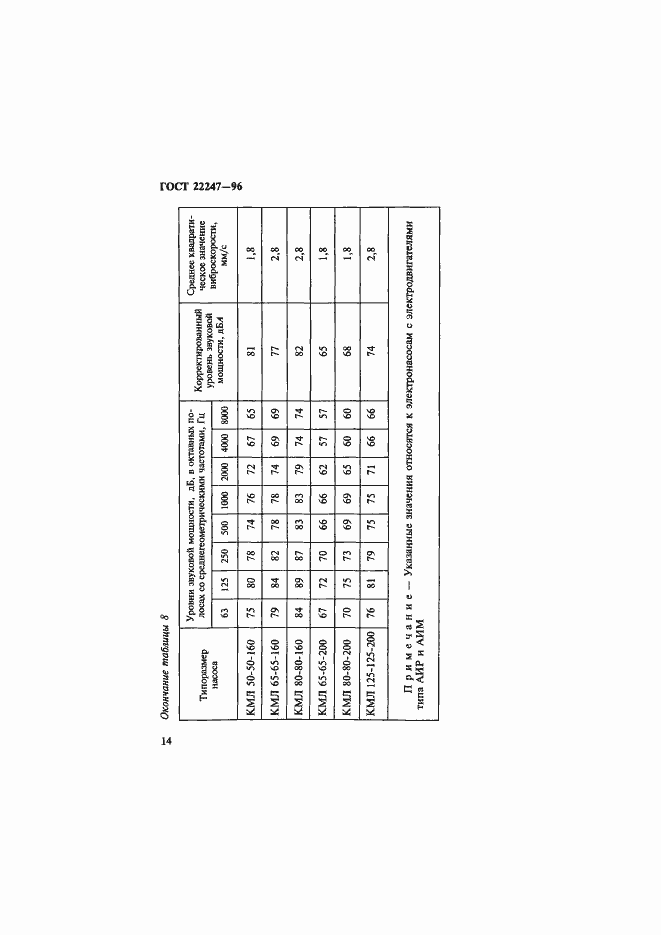 Страница 17 ГОСТ 22247-96