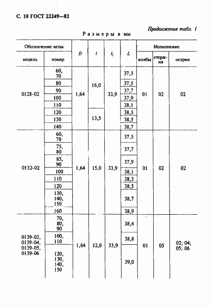 Страница 11 ГОСТ 22249-82