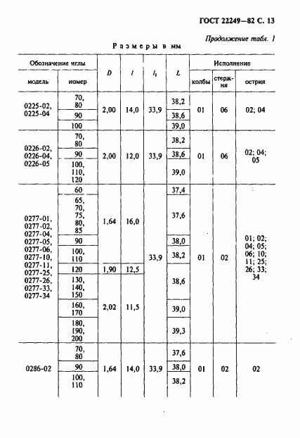 Страница 14 ГОСТ 22249-82