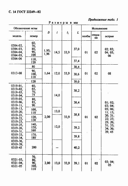 Страница 15 ГОСТ 22249-82