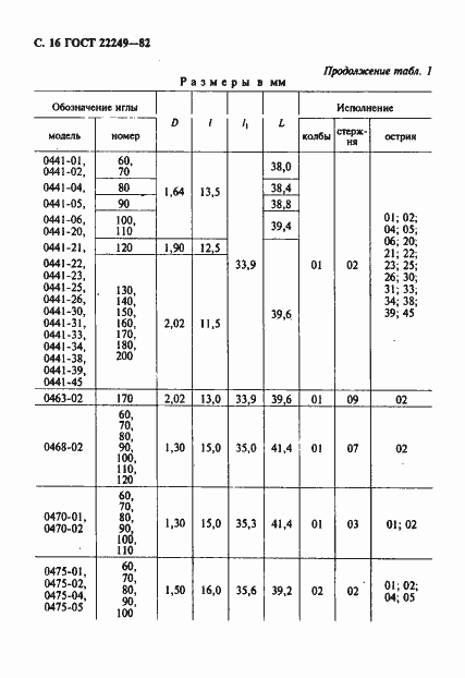 Страница 17 ГОСТ 22249-82