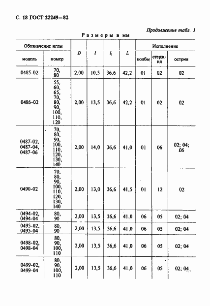 Страница 19 ГОСТ 22249-82