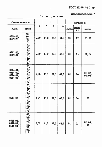 Страница 20 ГОСТ 22249-82