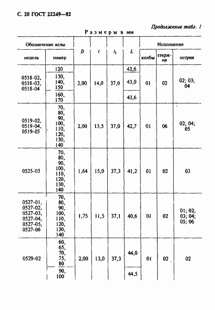 Страница 21 ГОСТ 22249-82