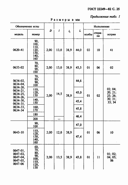 Страница 26 ГОСТ 22249-82