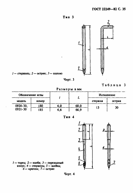 Страница 36 ГОСТ 22249-82