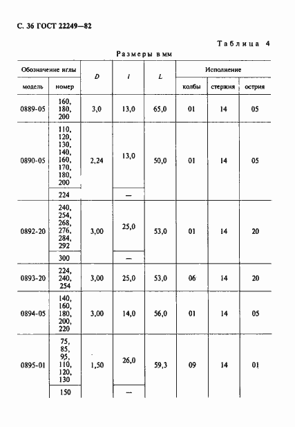 Страница 37 ГОСТ 22249-82