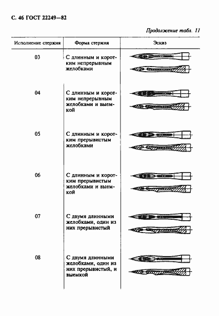 Страница 47 ГОСТ 22249-82