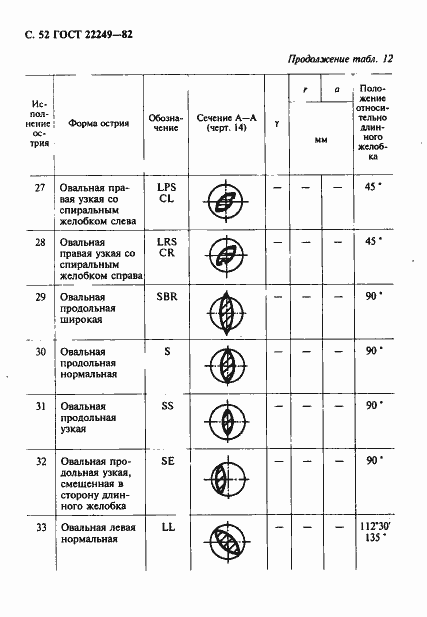 Страница 53 ГОСТ 22249-82