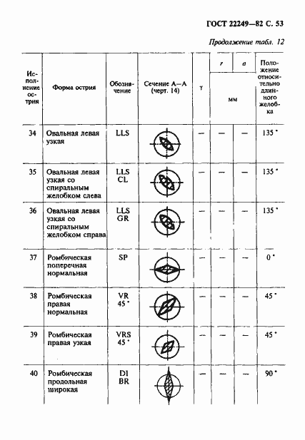 Страница 54 ГОСТ 22249-82