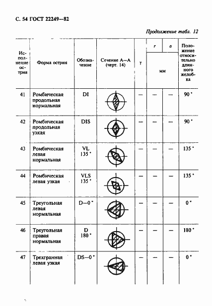 Страница 55 ГОСТ 22249-82