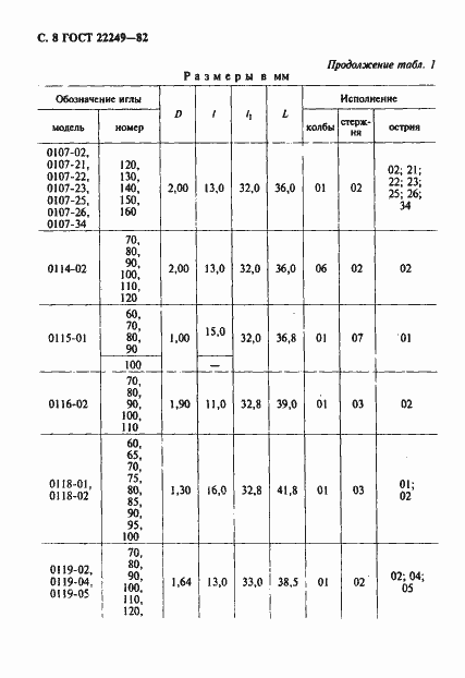 Страница 9 ГОСТ 22249-82