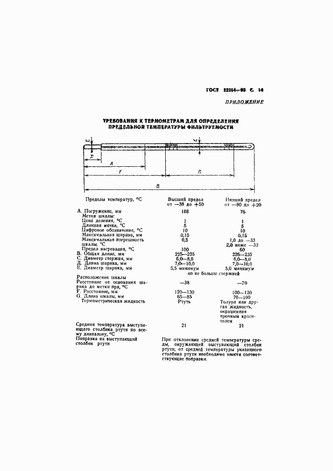 Страница 15 ГОСТ 22254-92