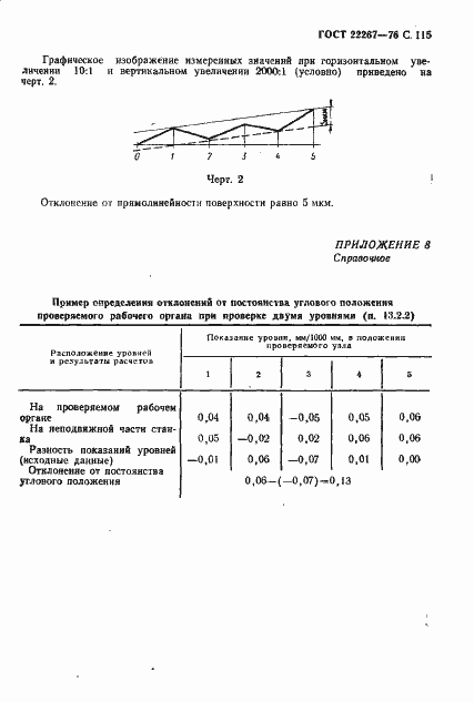 Страница 118 ГОСТ 22267-76