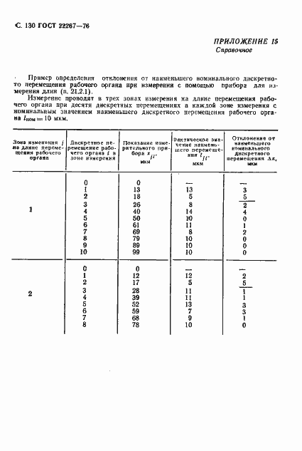 Страница 133 ГОСТ 22267-76