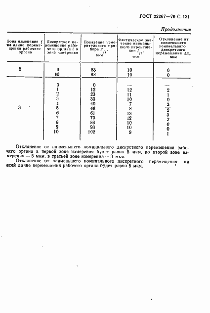 Страница 134 ГОСТ 22267-76