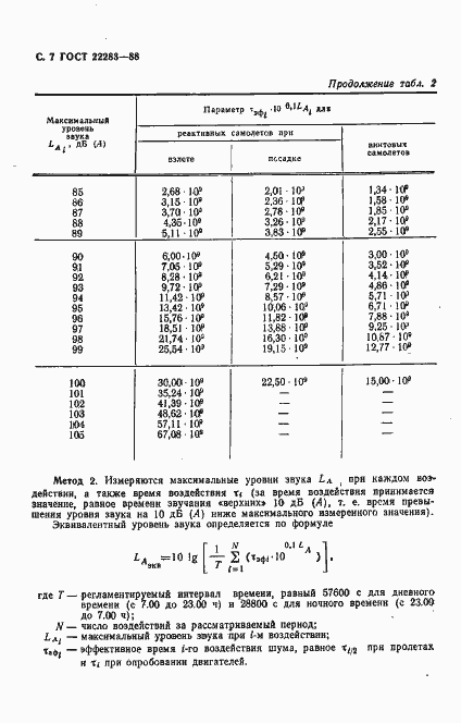 Страница 8 ГОСТ 22283-88