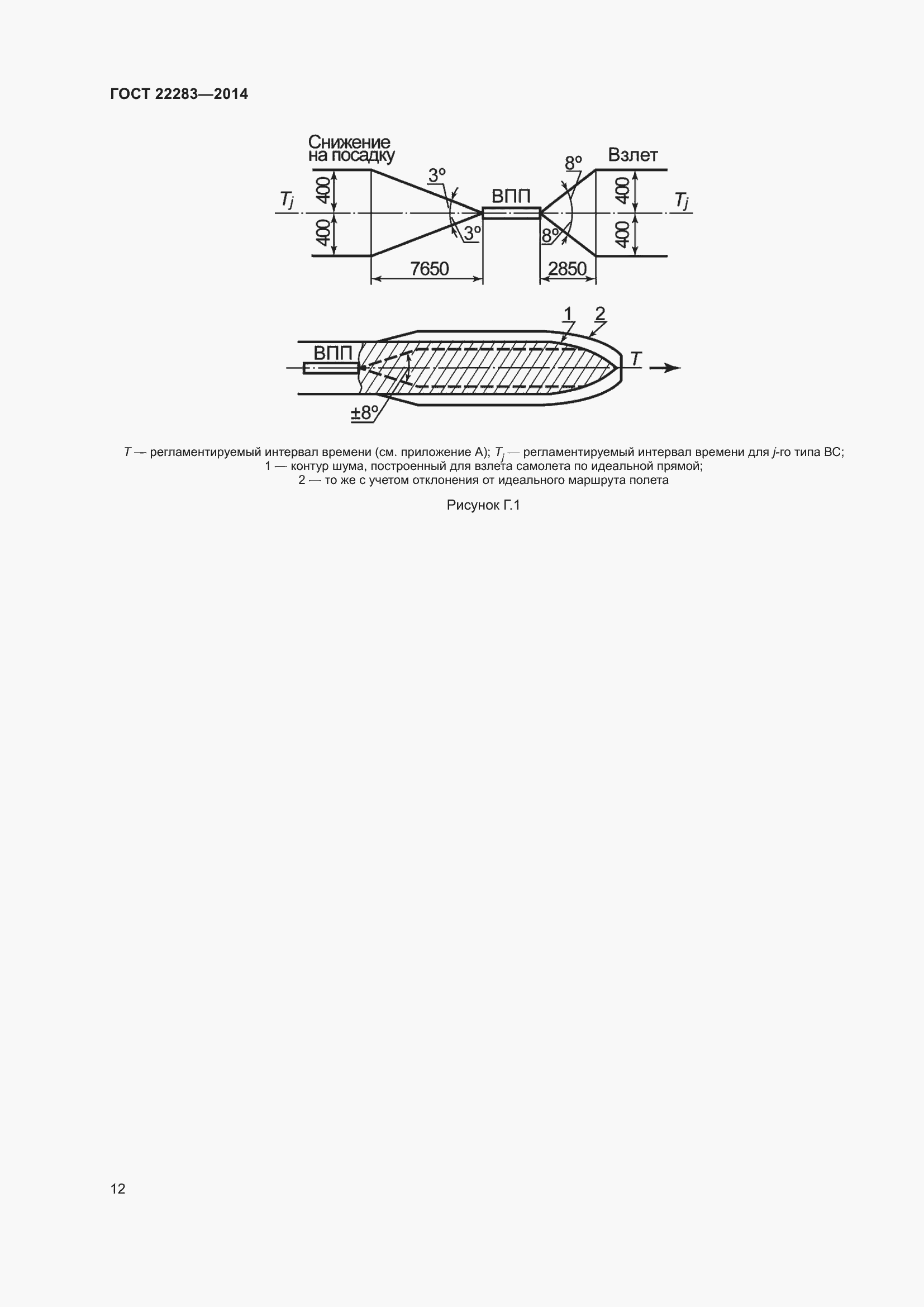 Страница 15 ГОСТ 22283-2014