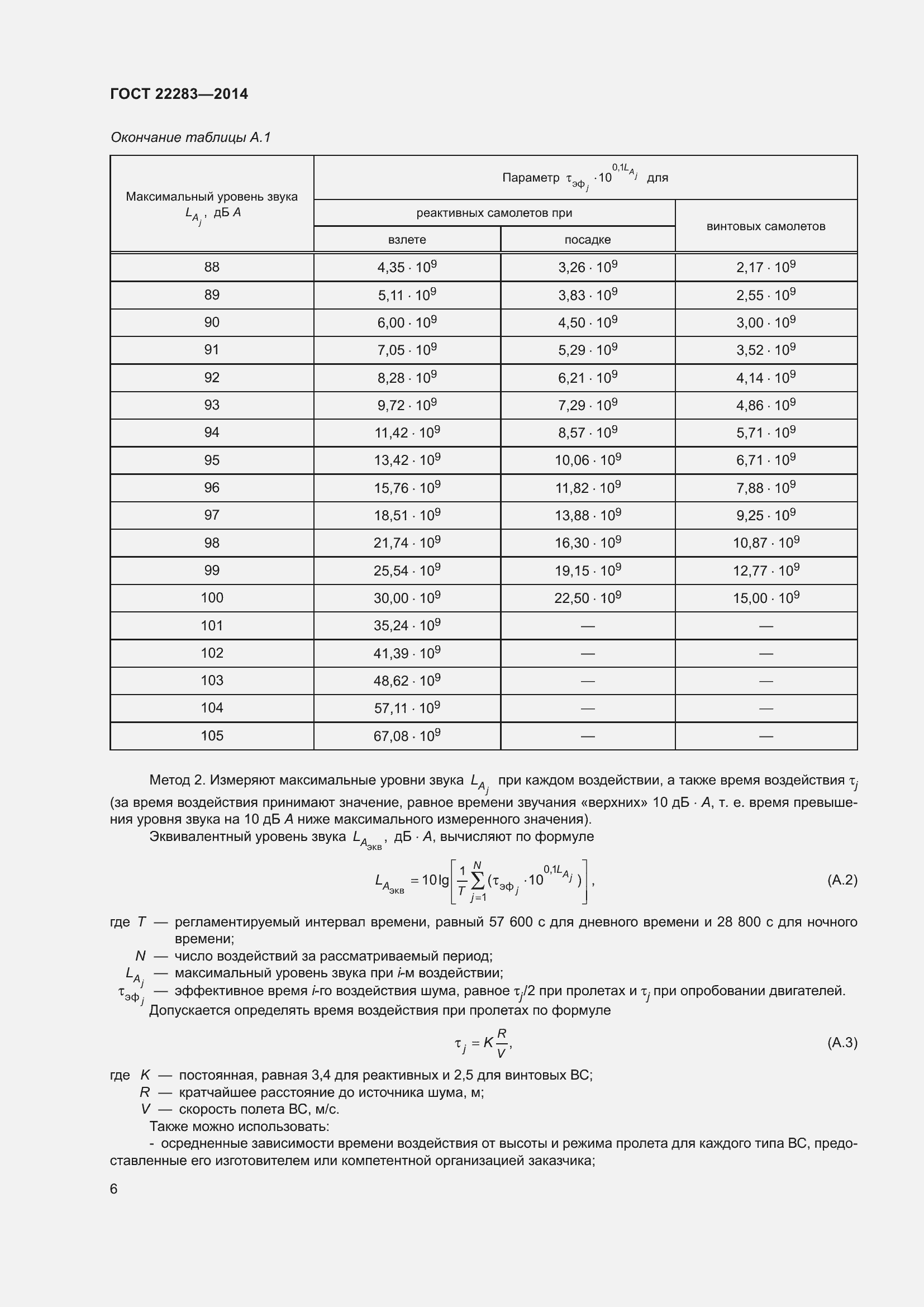 Страница 9 ГОСТ 22283-2014