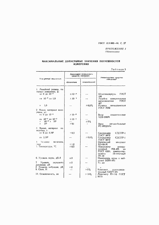 Страница 28 ГОСТ 12.2.002-91