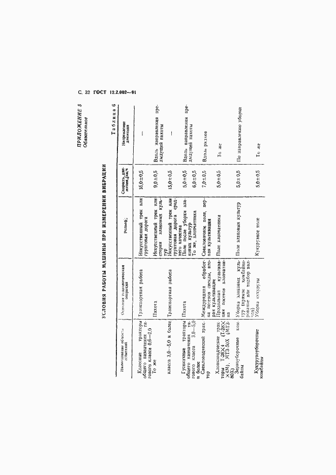 Страница 33 ГОСТ 12.2.002-91