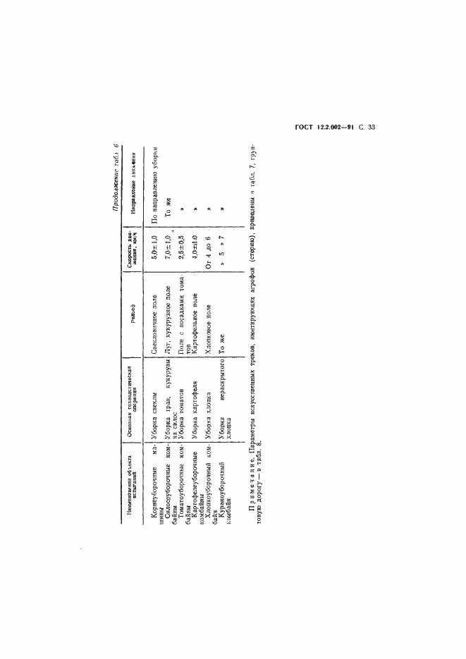 Страница 34 ГОСТ 12.2.002-91