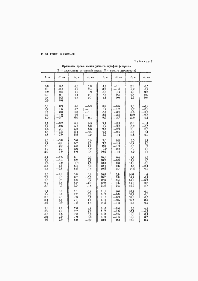 Страница 35 ГОСТ 12.2.002-91