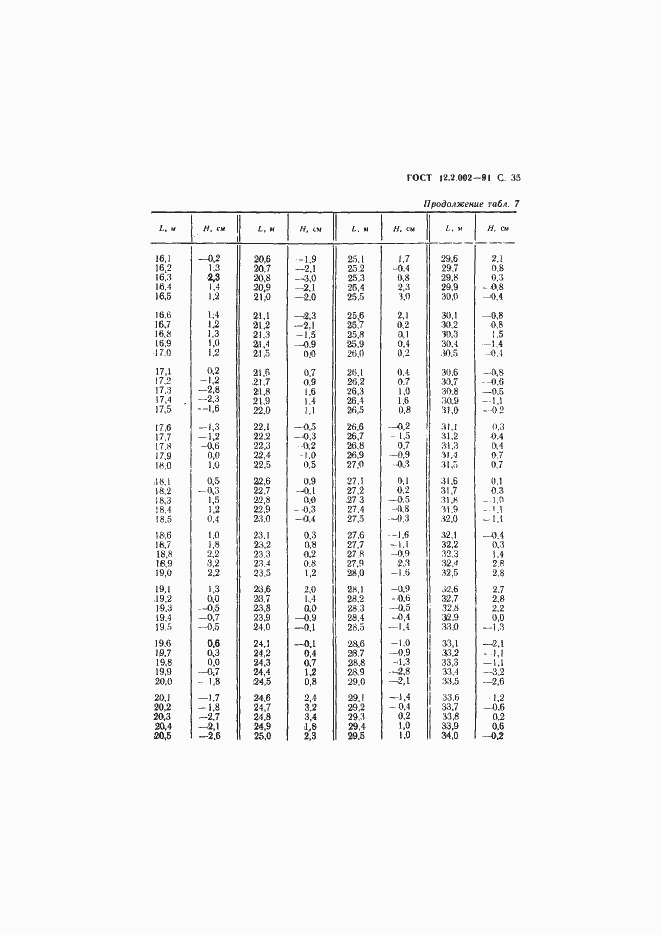 Страница 36 ГОСТ 12.2.002-91
