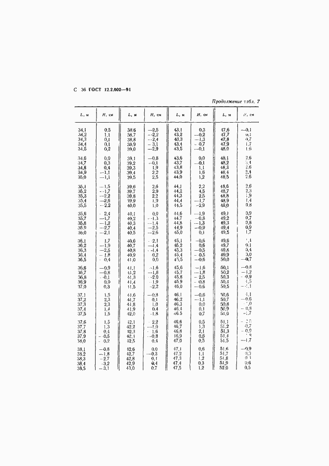 Страница 37 ГОСТ 12.2.002-91