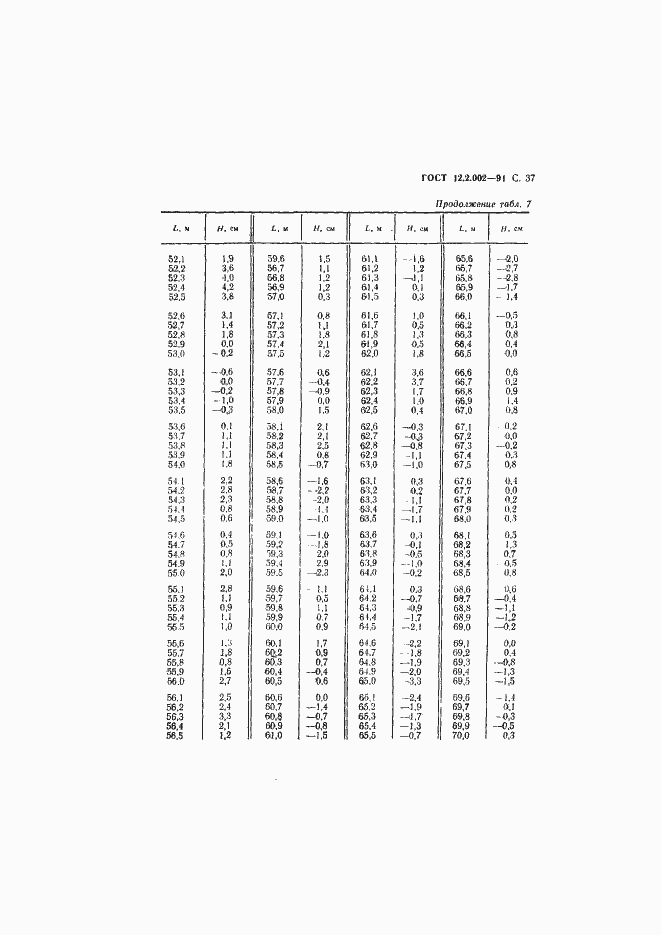 Страница 38 ГОСТ 12.2.002-91