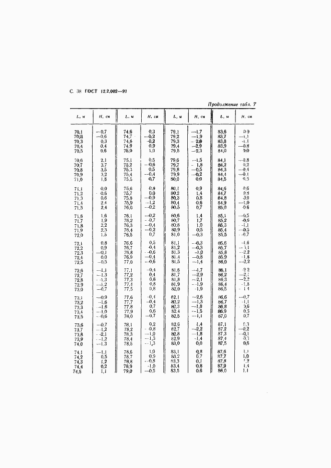 Страница 39 ГОСТ 12.2.002-91