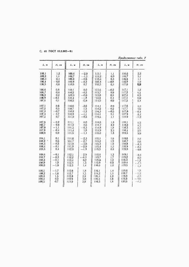 Страница 41 ГОСТ 12.2.002-91