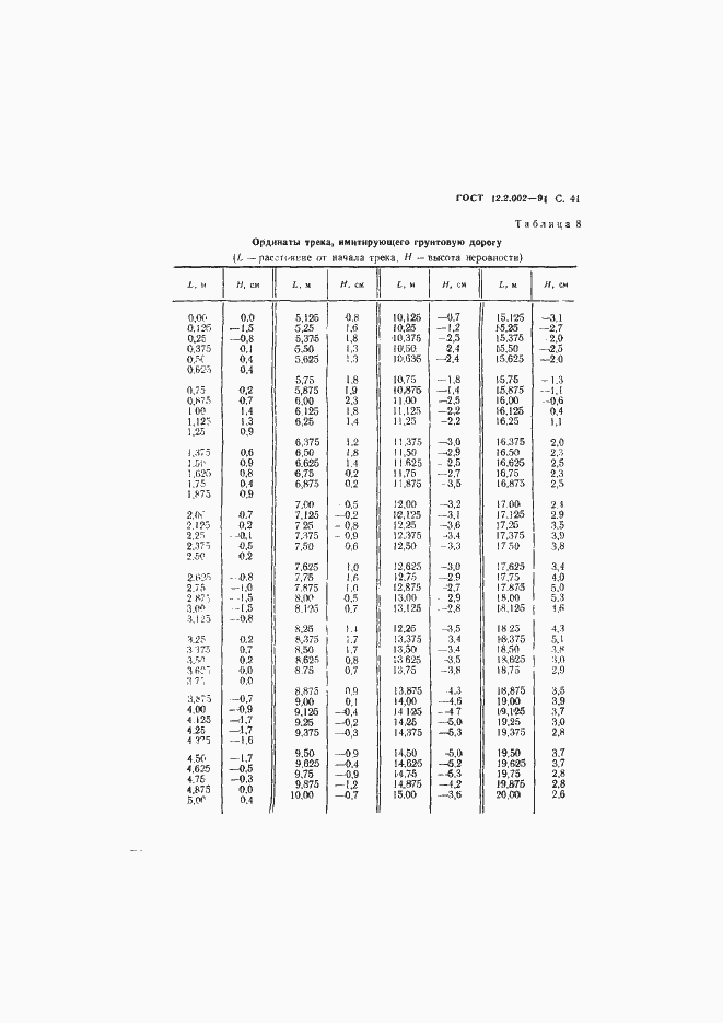 Страница 42 ГОСТ 12.2.002-91