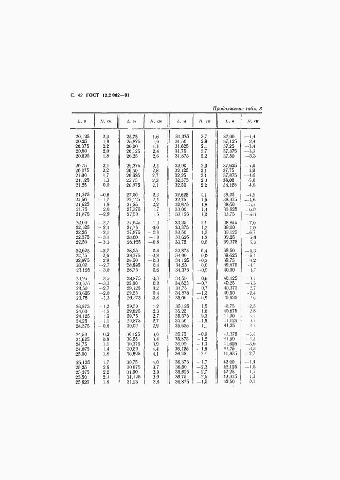 Страница 43 ГОСТ 12.2.002-91