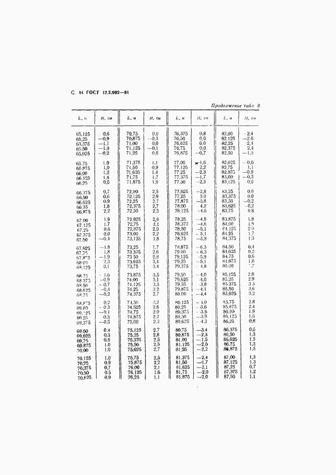 Страница 45 ГОСТ 12.2.002-91