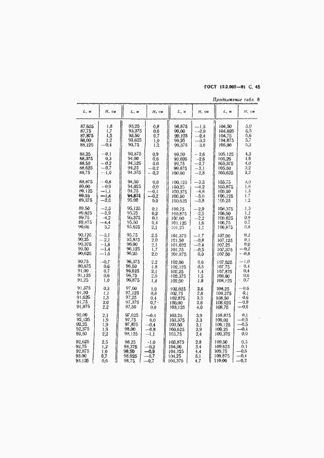 Страница 46 ГОСТ 12.2.002-91