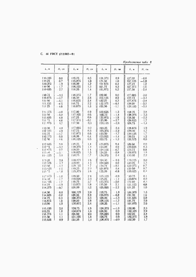 Страница 47 ГОСТ 12.2.002-91
