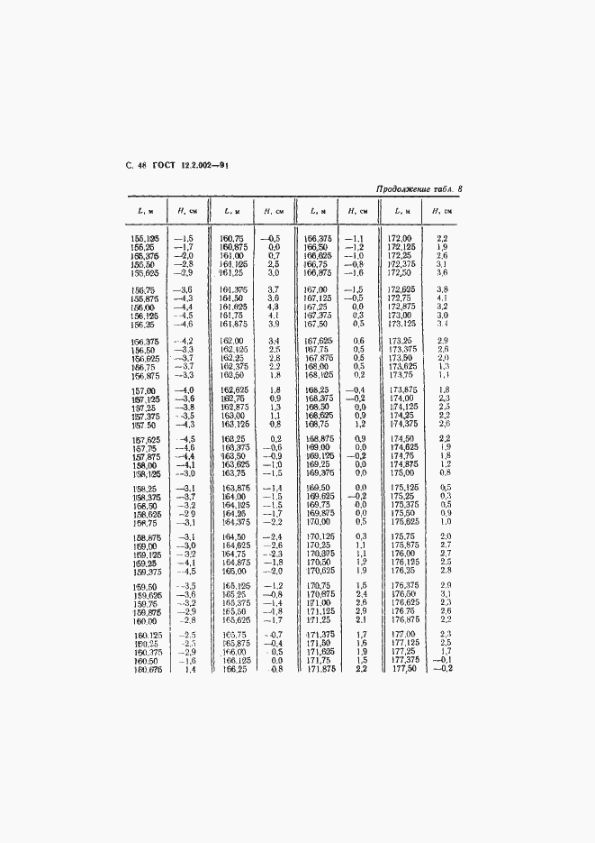 Страница 49 ГОСТ 12.2.002-91