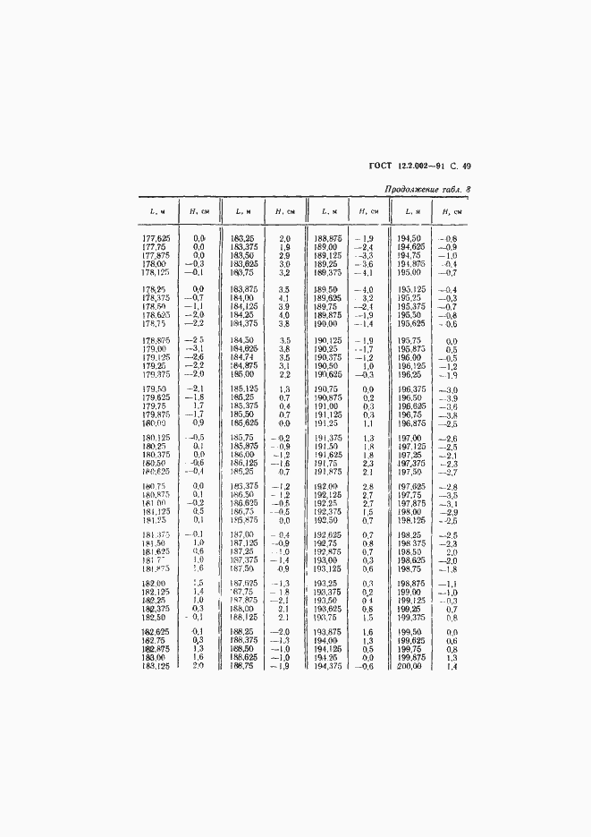 Страница 50 ГОСТ 12.2.002-91