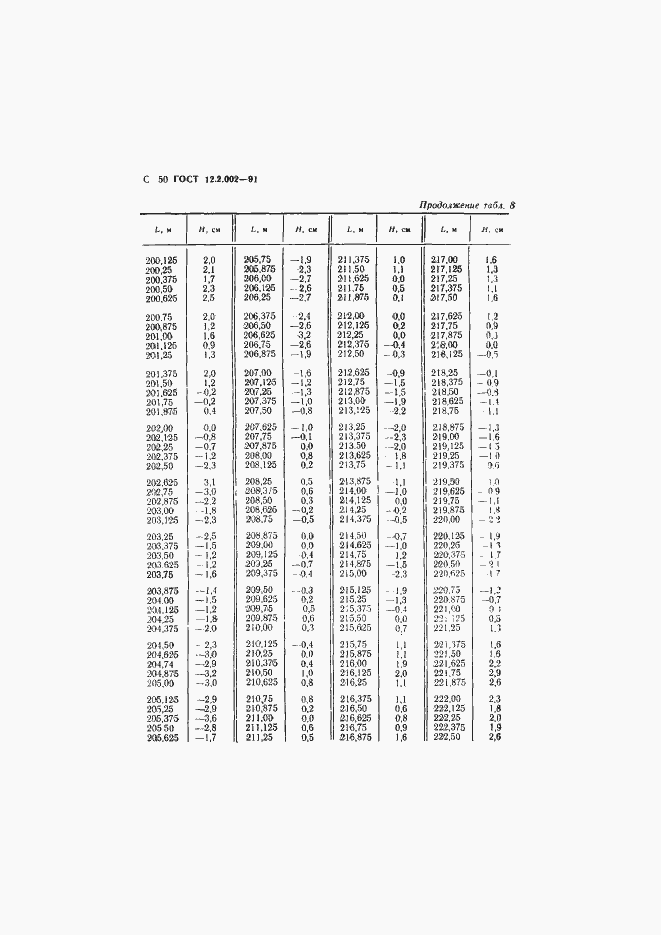 Страница 51 ГОСТ 12.2.002-91