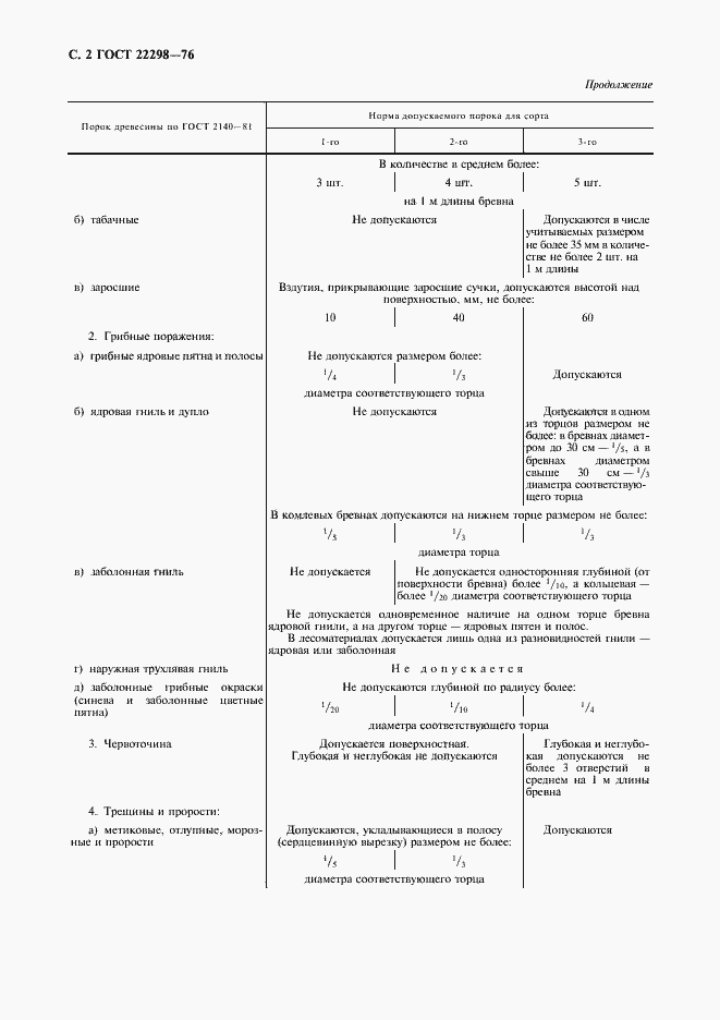 Страница 3 ГОСТ 22298-76