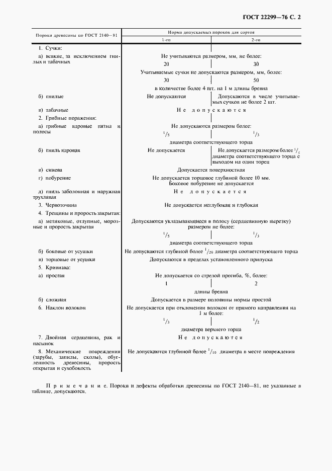 Страница 3 ГОСТ 22299-76